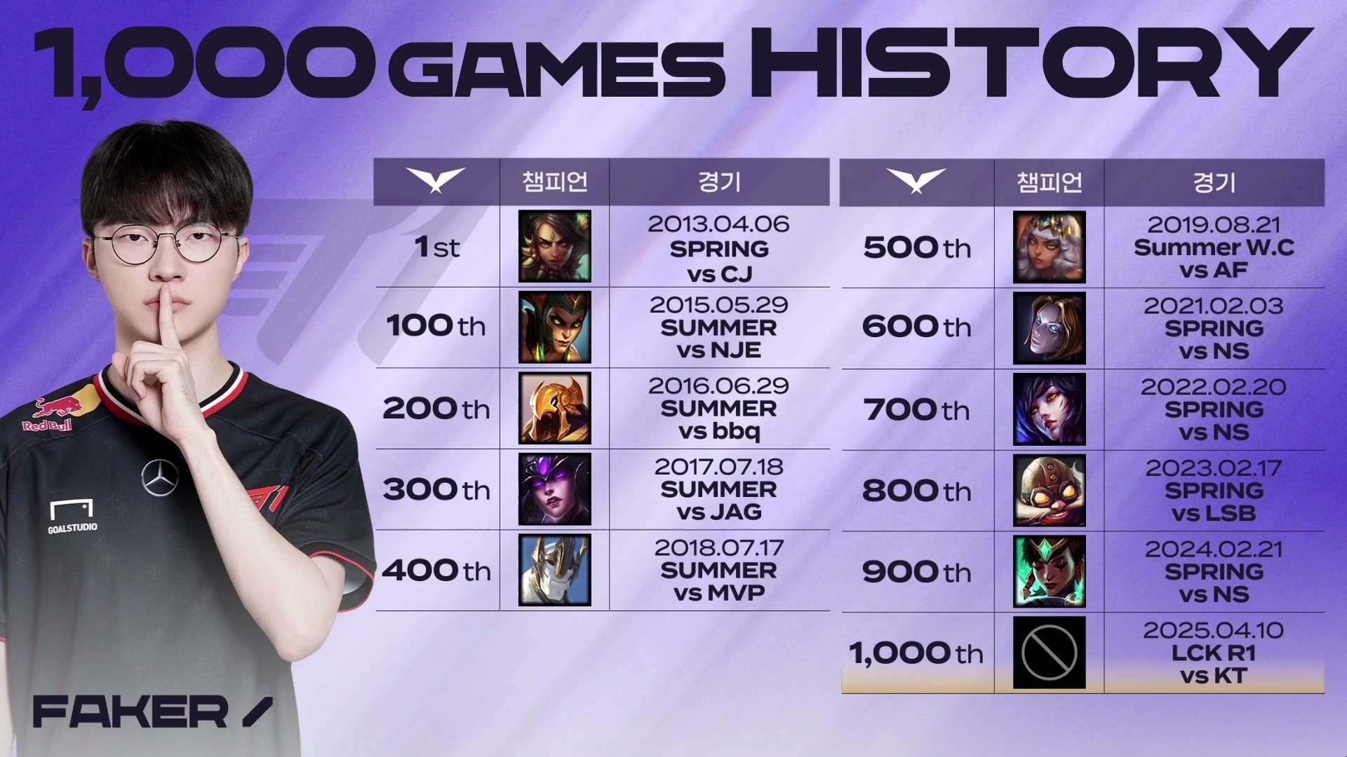 包含KT碾压IG，Uzi开启传奇时刻宿命之战2025世界赛，强势挺进下一轮的词条